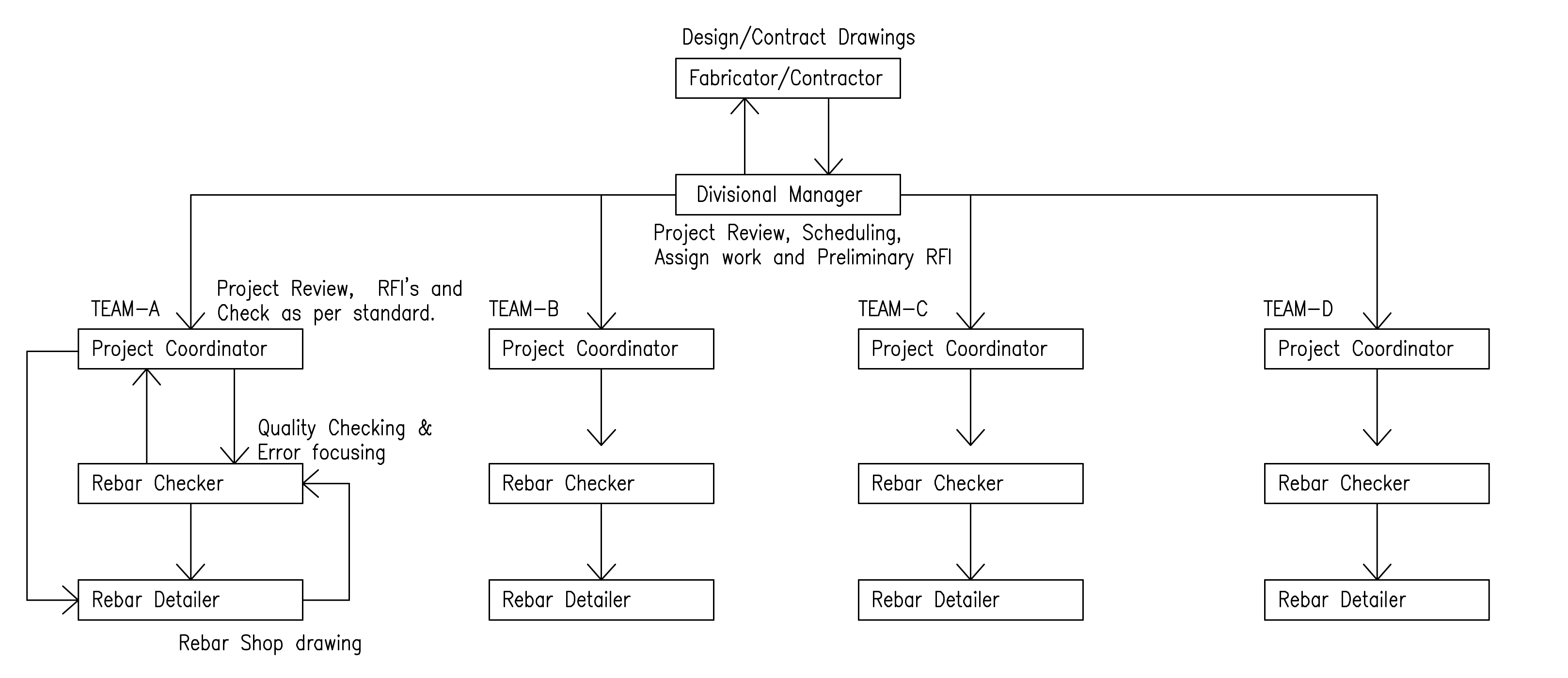 flow-chart